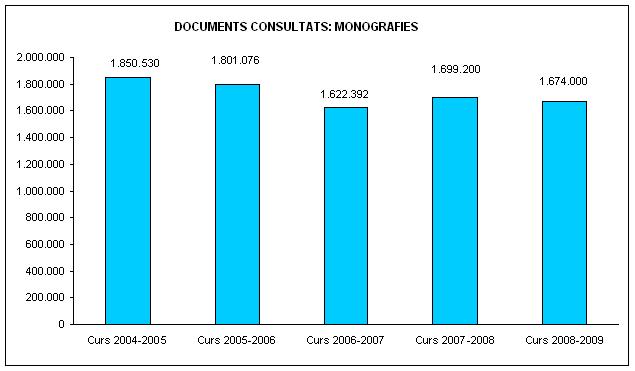 Documents consultats: monografies 