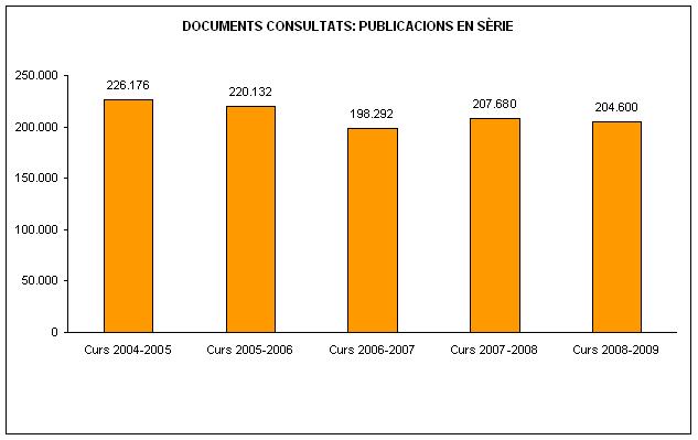 Doculments consultats: publicacions en s&egrave;rie