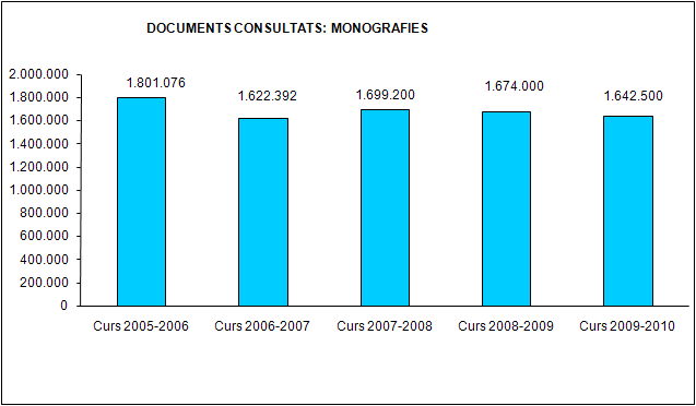 Documents consultats. Monografies