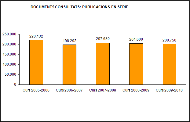 Documents consultats. Publicacions en sèrie