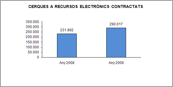 Cerques a recursos electrònics contractats