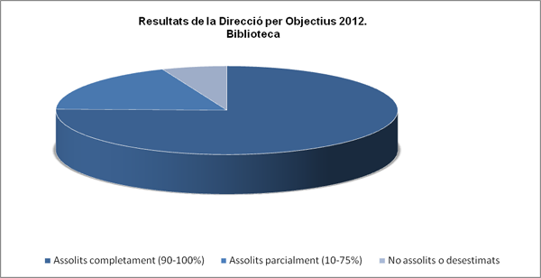 Resultats DpO Biblioteca