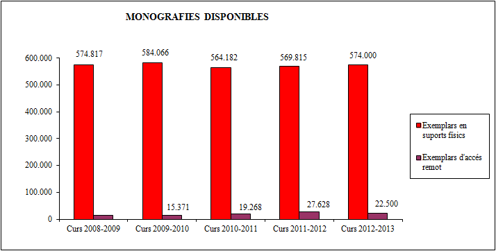 Monografies disponibles