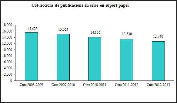 Col·leccions de publicacions en sèrie en suport paper. 2008-2013