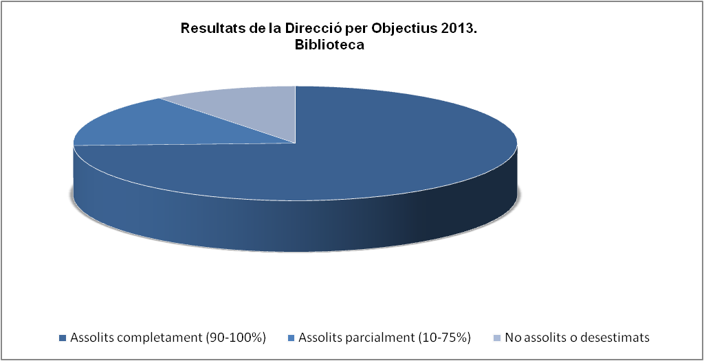 Resultats 2013 DpO Biblioteca