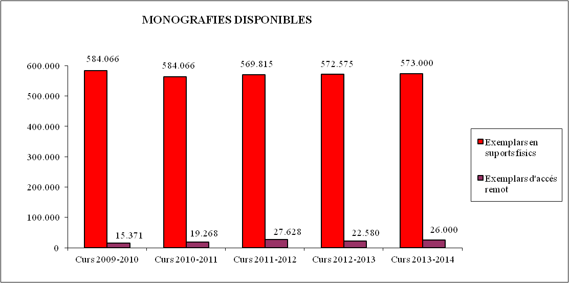 Monografies disponibles 2009-2013