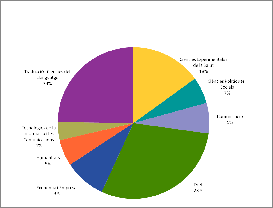 Web Biblioteca i TIC. Consulta de les guies tem&agrave;tiques