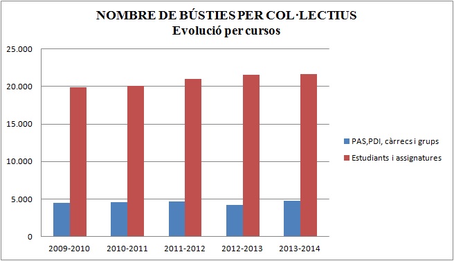 Nombre de b&uacute;sties