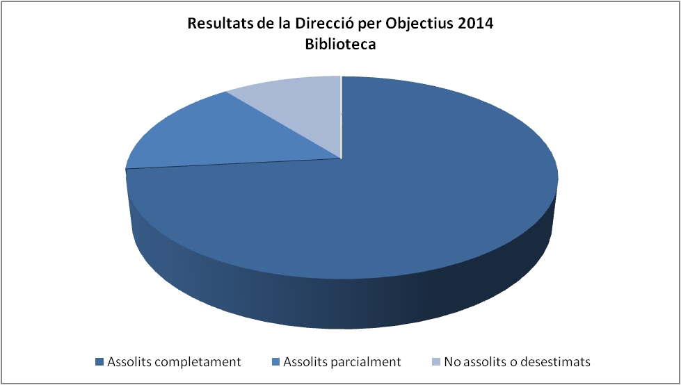 Resultats 2014 DpO Biblioteca