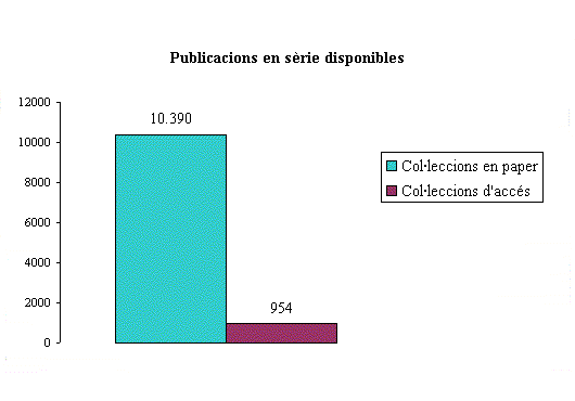 Publicacions en s&egrave;rie disponibles