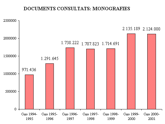 Documents consultats: monografies