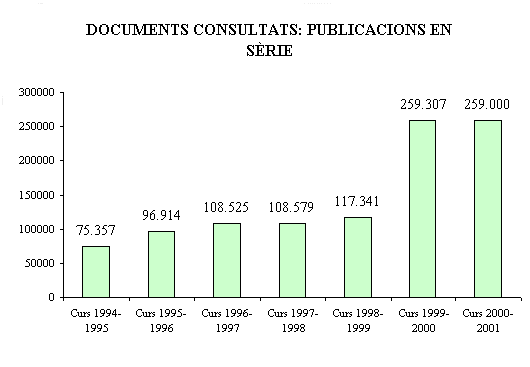 Documents consultats: publicacions en s&egrave;rie