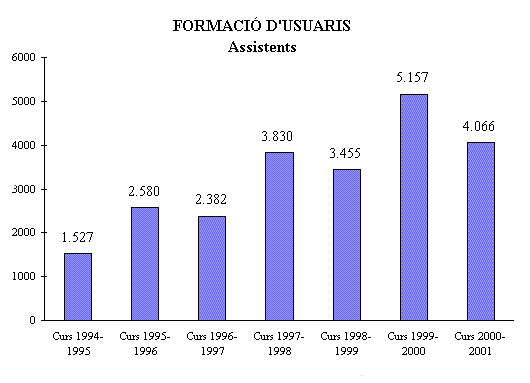 Formaci&oacute; d'usuaris: assistents