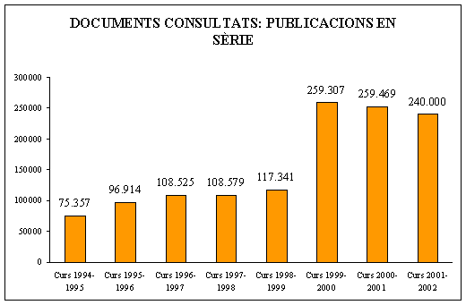 Documents consultats: publicacions en s�rie