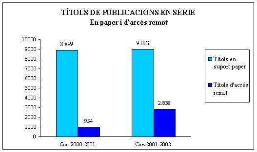 Títols de publicacions en sèrie: en paper i d'accés remot