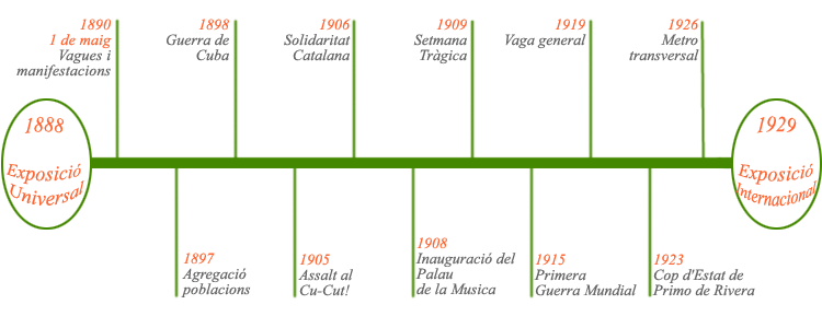 Itinerari de l'exposició