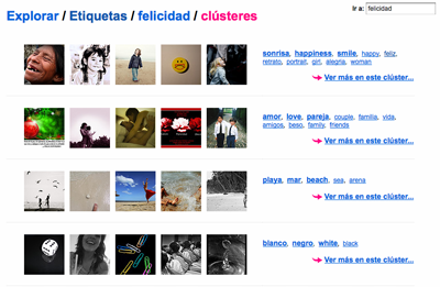 Figura 3. Clusters para la etiqueta “felicidad”