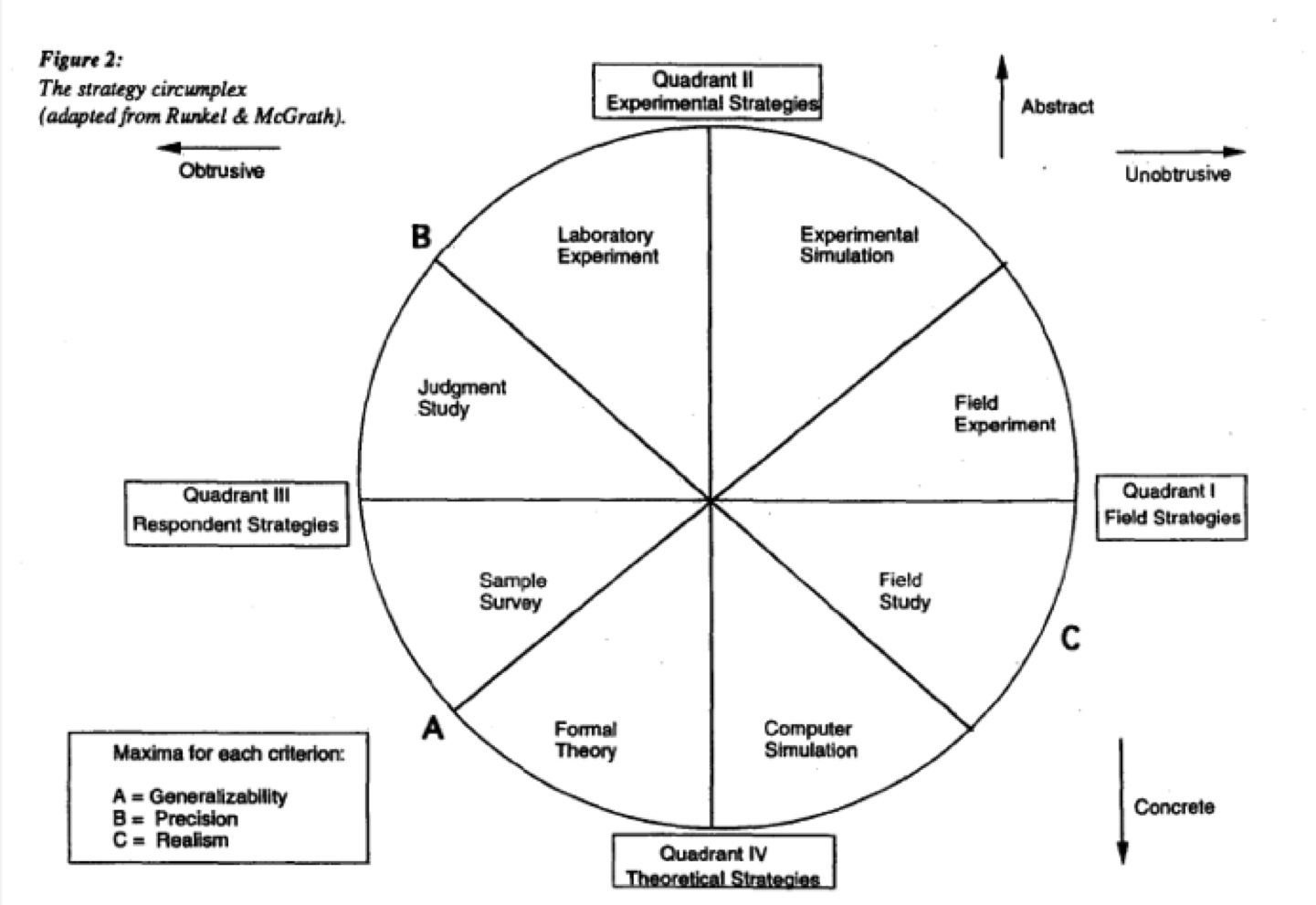 Esquema de los tipos de estrategias para la investigación