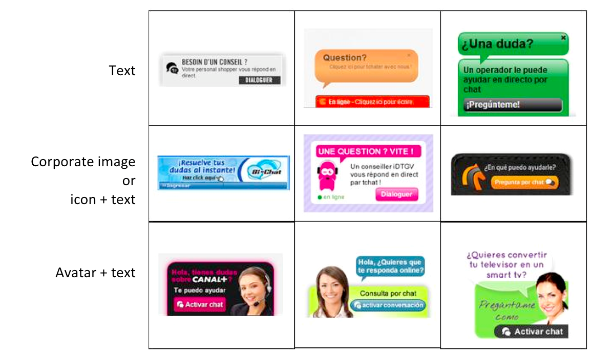 Samples of banner design of the three types: text only, text + corporate image, and text + human avatar