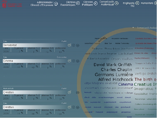 Figure 3. UPF Universe with data windows displayed