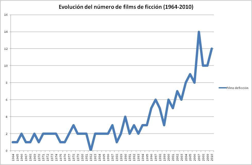 Guerrero_Figura2