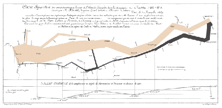 Tufte, Edward R. Visual explanations: images and quantities, evidence and narrative