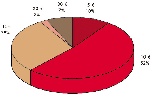 Grafic 4