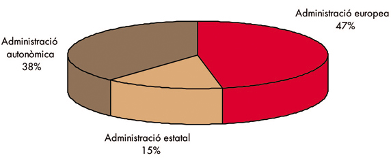 5.3
