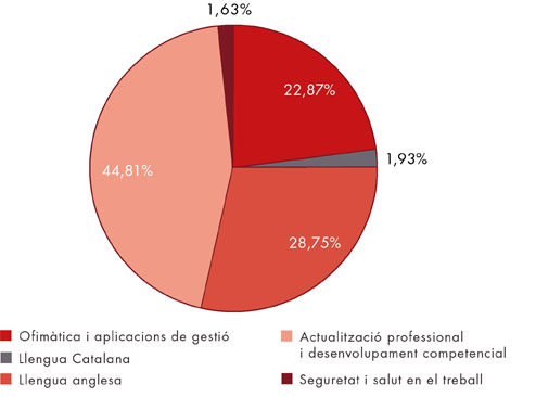 Gràfic 3.13