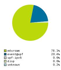 INFORMATICA 6.47