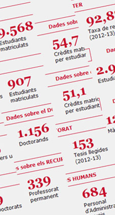 Memòria UPF