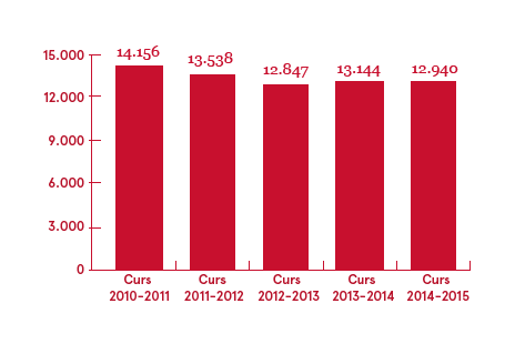 Col·leccions de publicacions en sèrie en suport paper